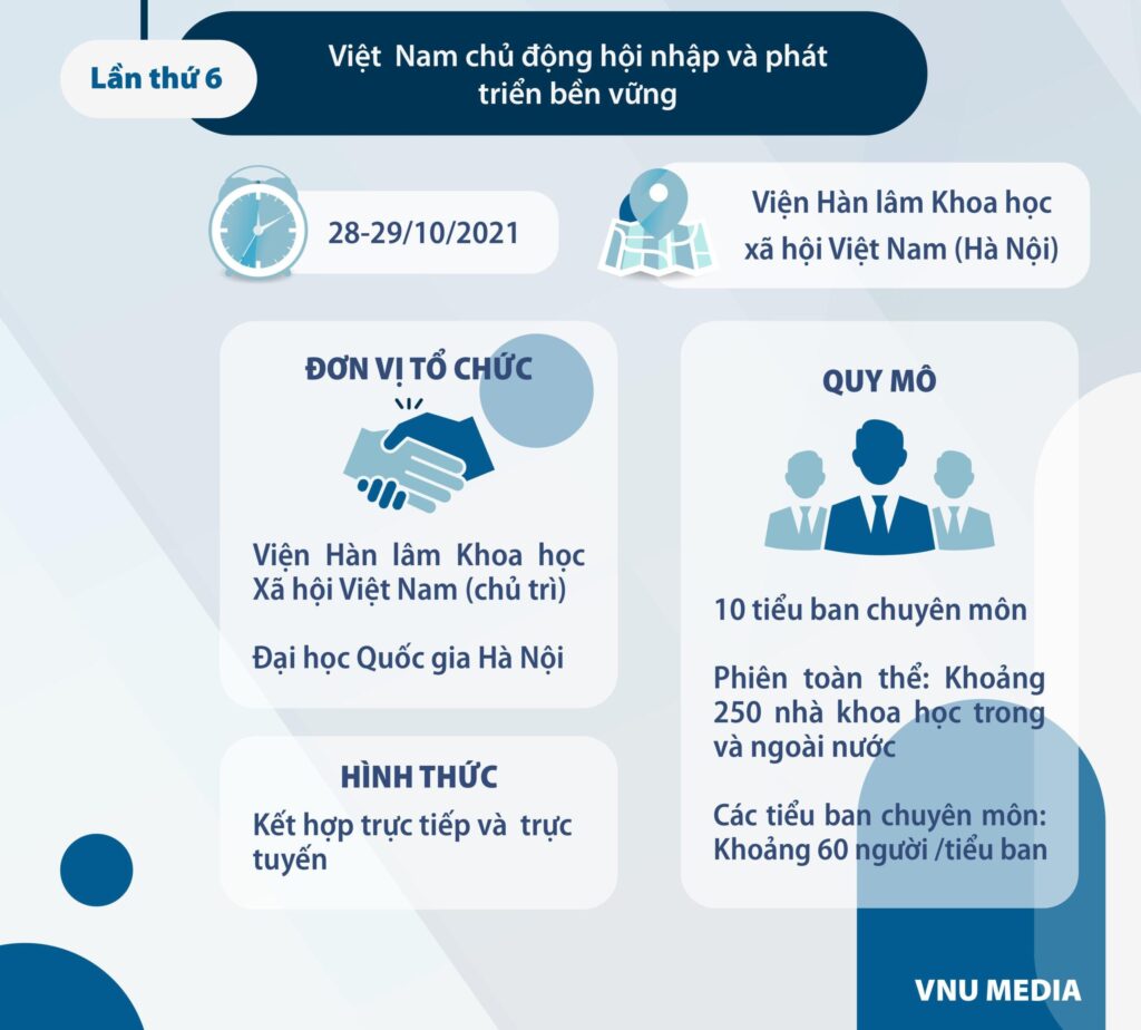 [Infographic] Các kỳ Hội thảo quốc tế Việt Nam học đã tổ chức