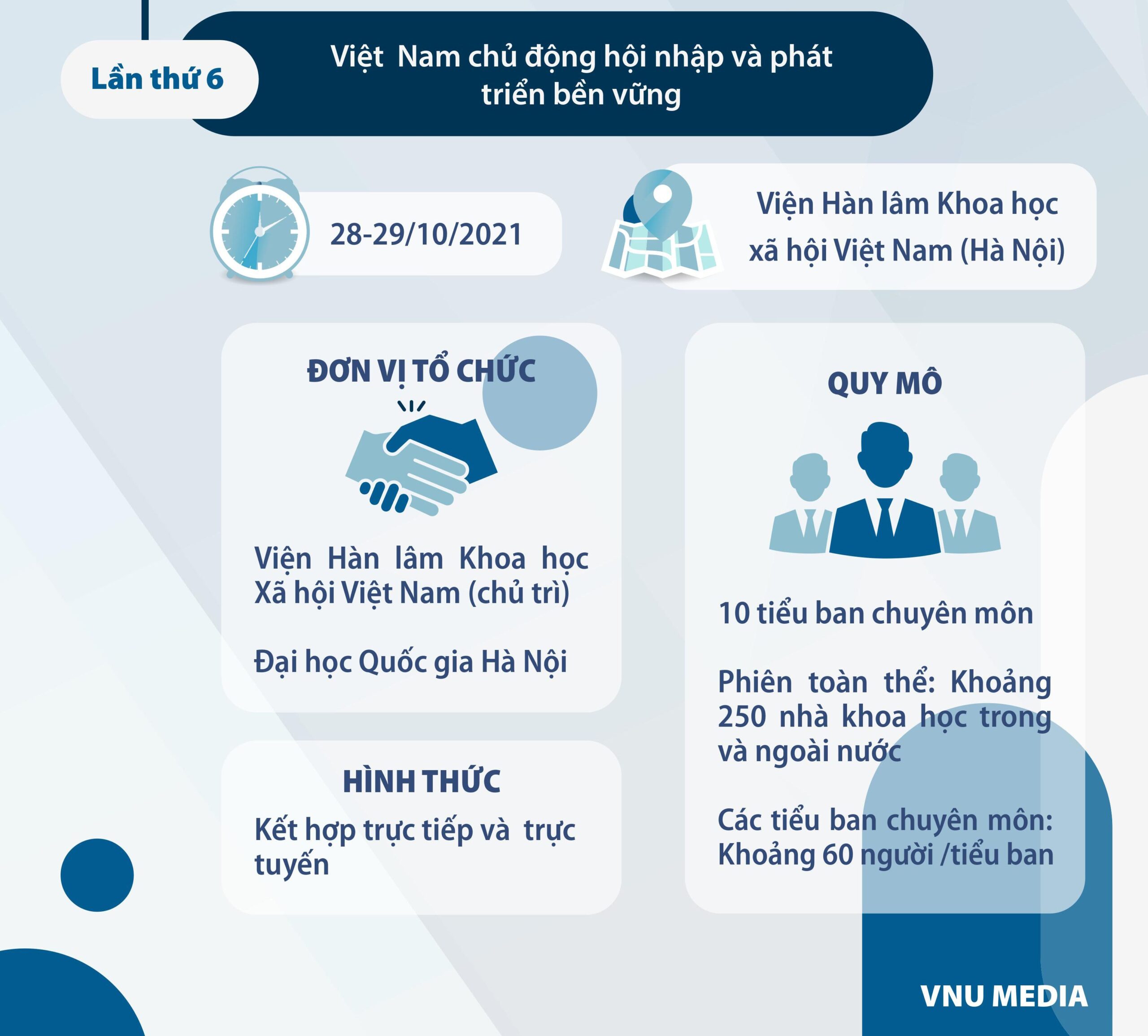 [Infographic] Các kỳ Hội thảo quốc tế Việt Nam học đã tổ chức