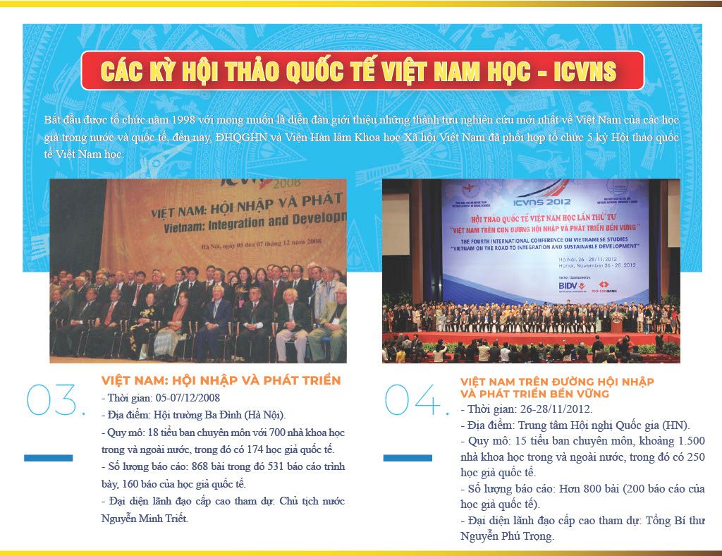 Inforgraphic các kỳ Hội thảo quốc tế Việt Nam học năm 2025