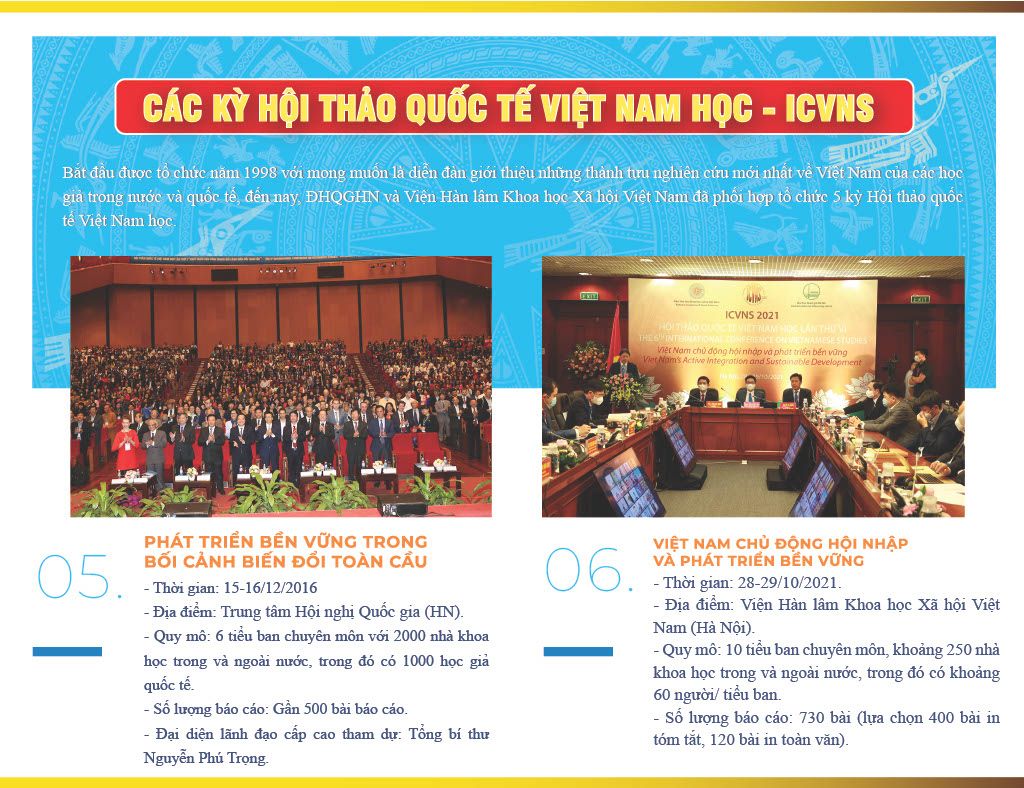 Inforgraphic các kỳ Hội thảo quốc tế Việt Nam học năm 2025